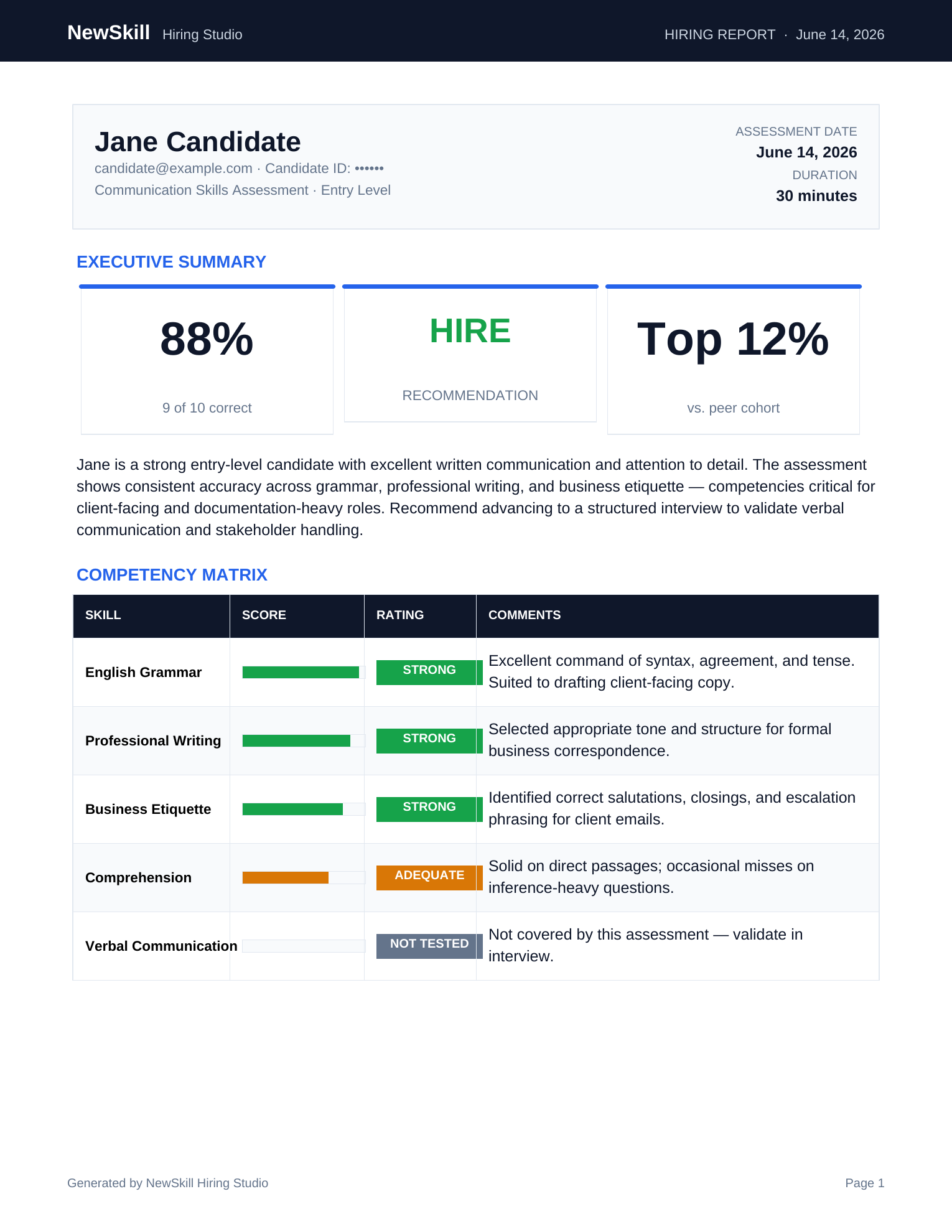 Sample NewSkill hiring report with candidate score, competency matrix, and hiring recommendation